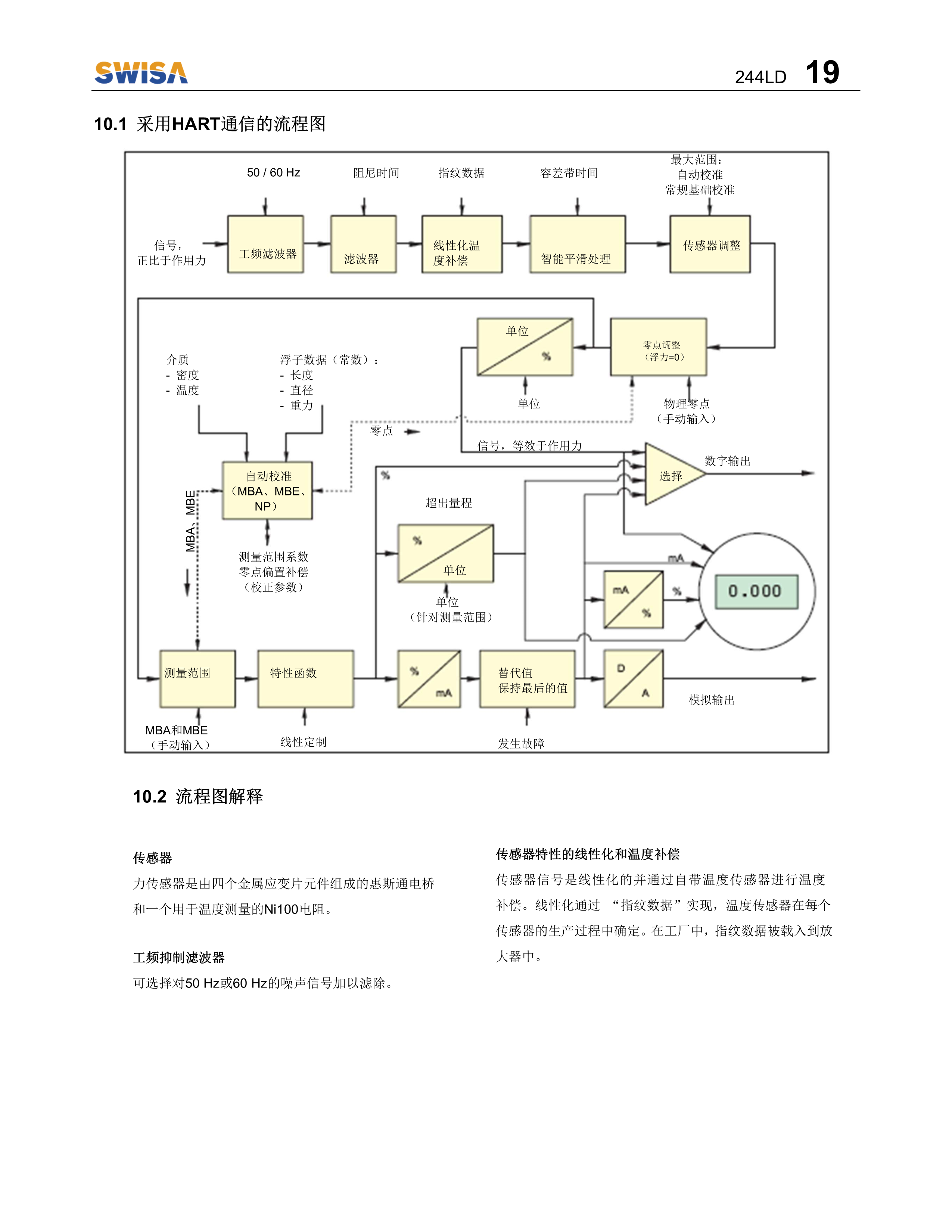 電浮筒液位計(jì) 244LD操作說明書 V1.2-20.png
